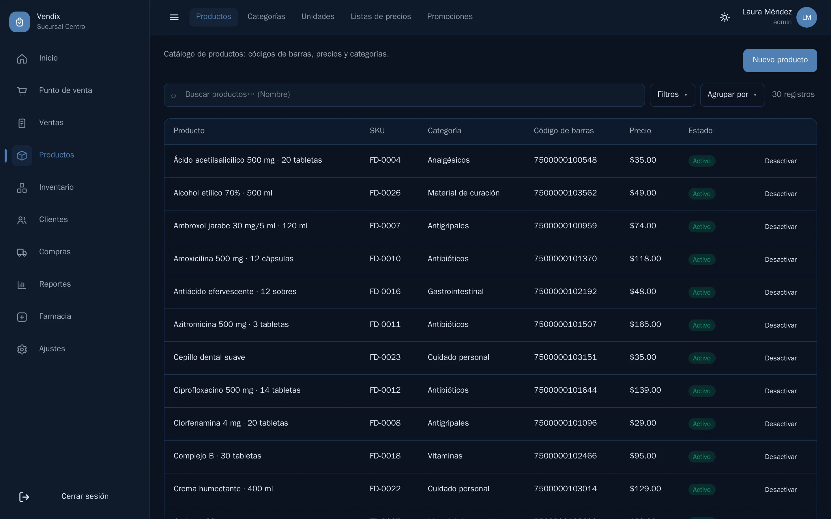 El catálogo de productos con SKU, categoría, código de barras y precio.